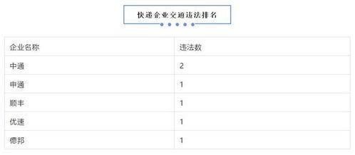 快递行业最新爆料信息,揭秘最新爆料背后的行业变革